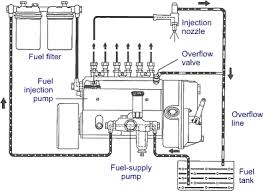 Diesel kiki injection pump manual